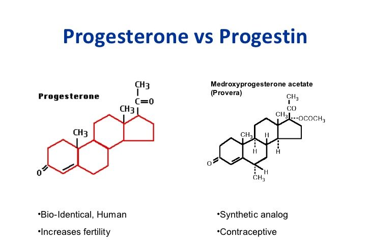 Progesterone vs Progestin